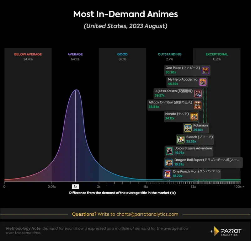 Memilih Layanan Streaming yang Tepat Tabel perbandingan layanan streaming anime