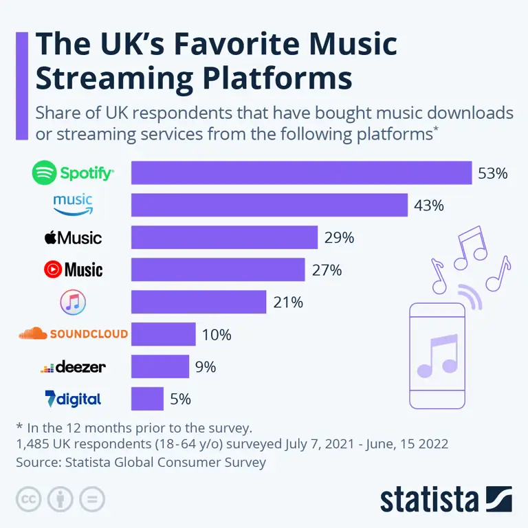 Membandingkan Platform Streaming Legal Perbandingan berbagai platform streaming legal