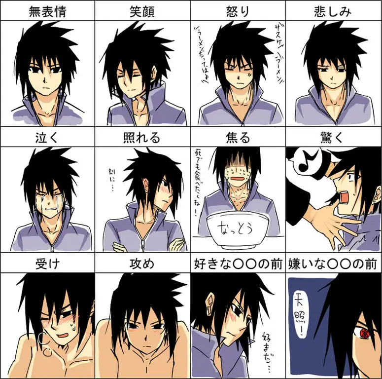 Perubahan Sasuke Gambar yang menggambarkan perjalanan emosional Sasuke setelah pertarungan dengan Itachi.