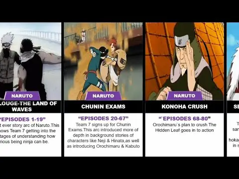 naruto sub indo perang dunia 4