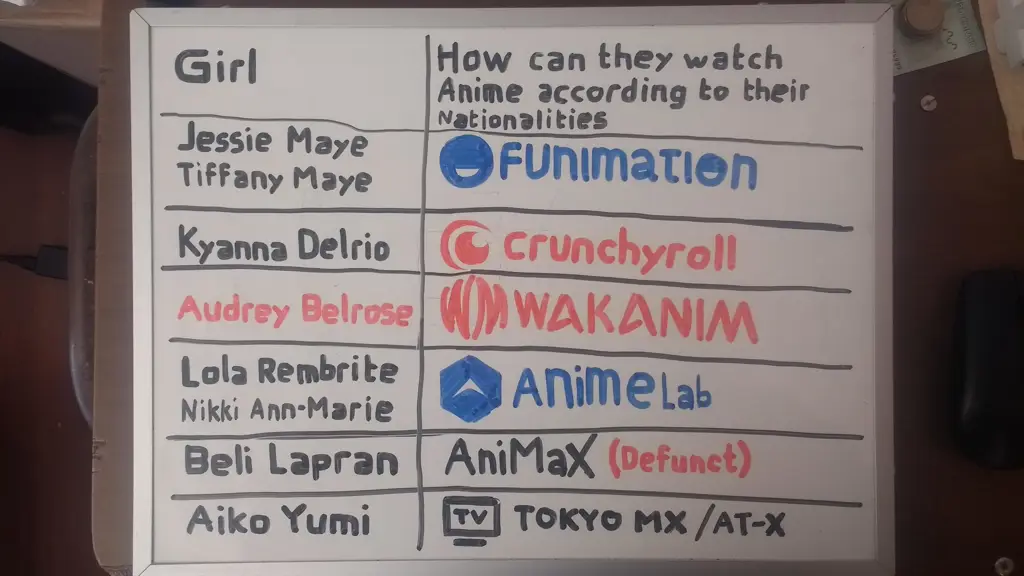 Gambar perbandingan platform streaming anime