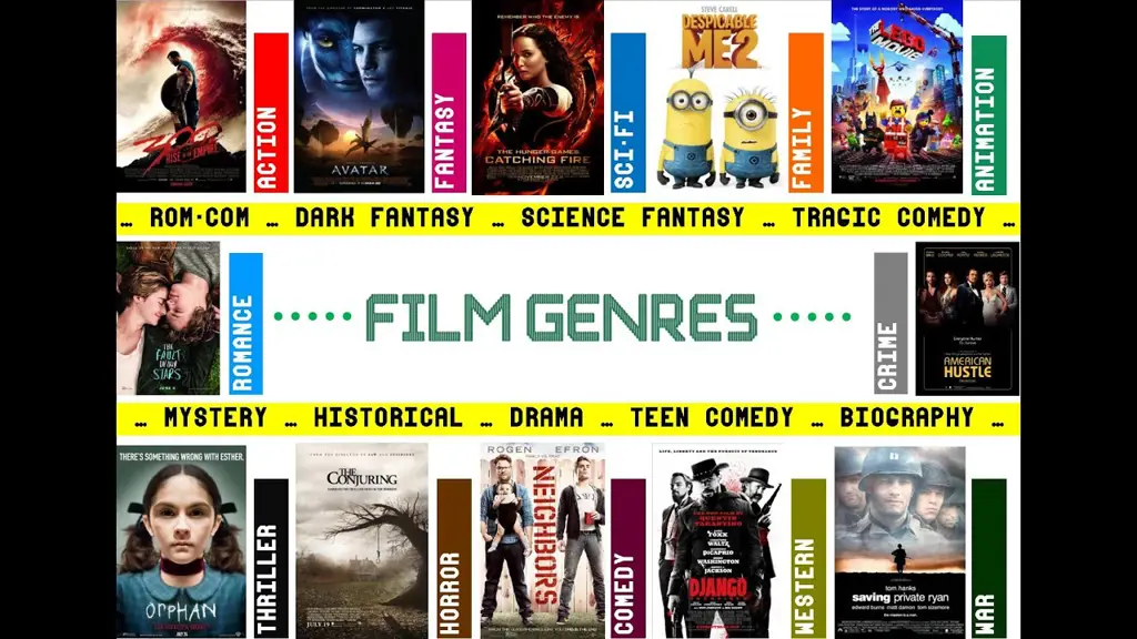 Berbagai genre film yang tersedia di platform streaming