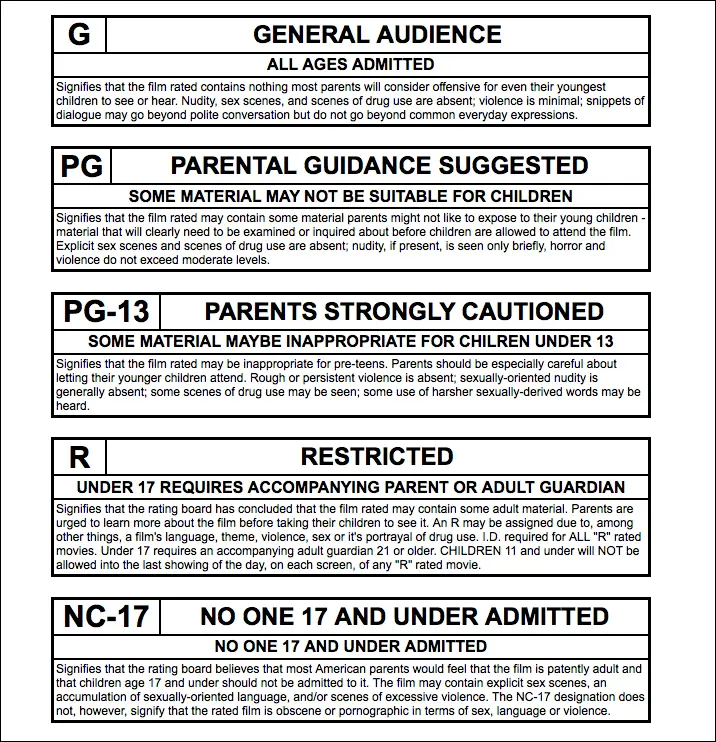 Memahami sistem rating film dewasa Sistem rating film dewasa