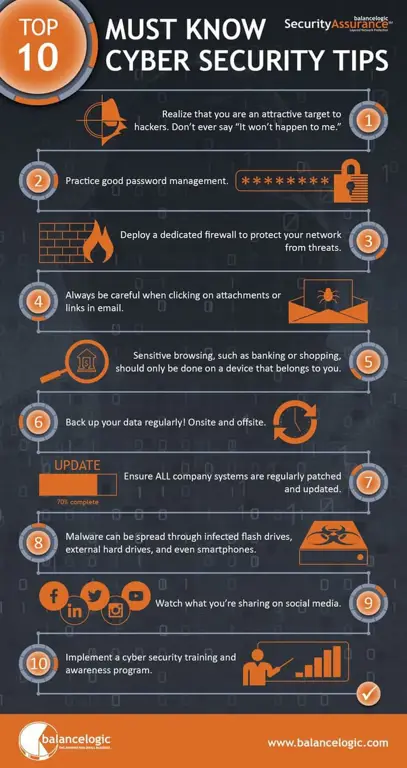 Tips untuk menjaga keamanan siber Infografis tentang tips keamanan siber