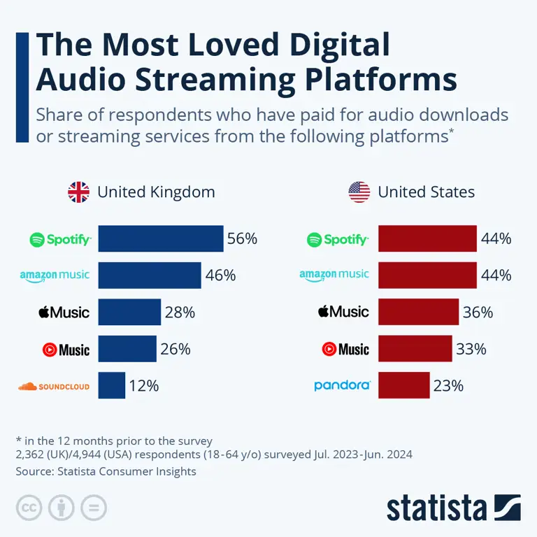 Tabel perbandingan platform streaming drama Korea yang legal dan aman Perbandingan berbagai platform streaming legal