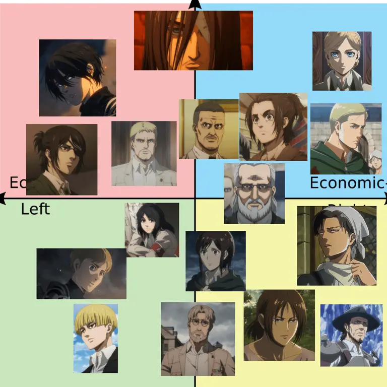 Peta politik dunia Attack on Titan