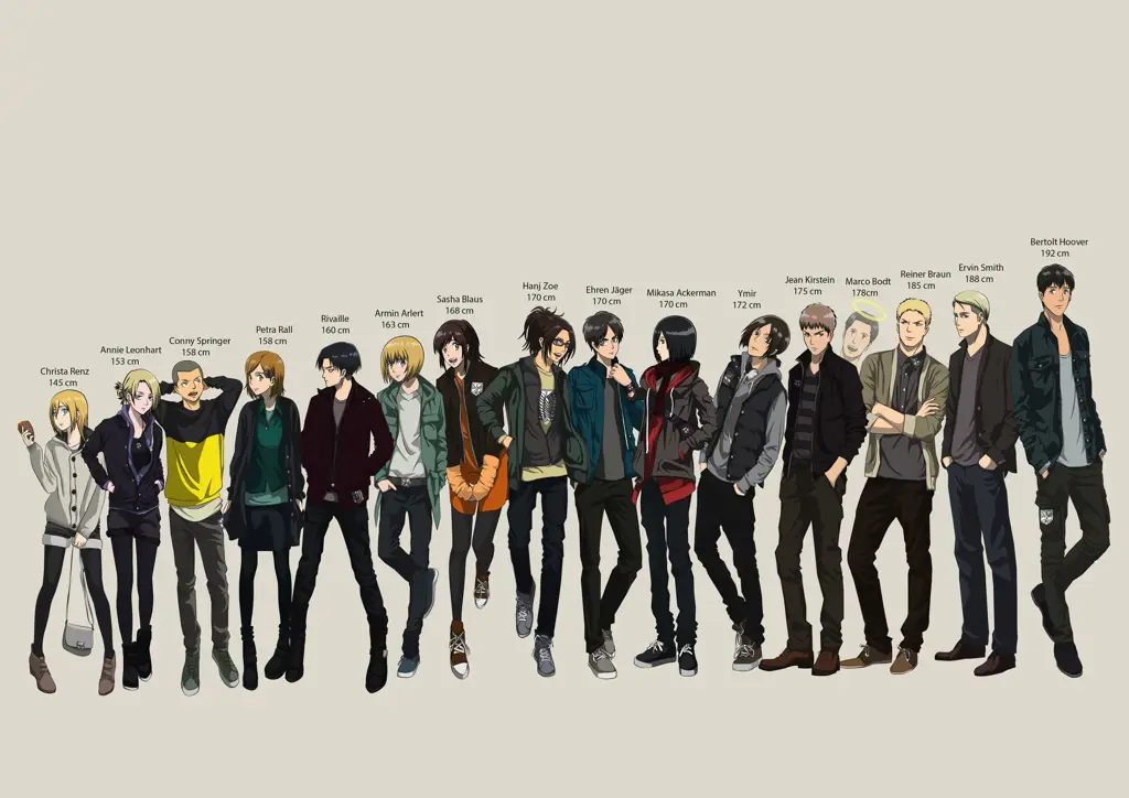 Karakter Utama Attack on Titan Gambar karakter-karakter utama Attack on Titan